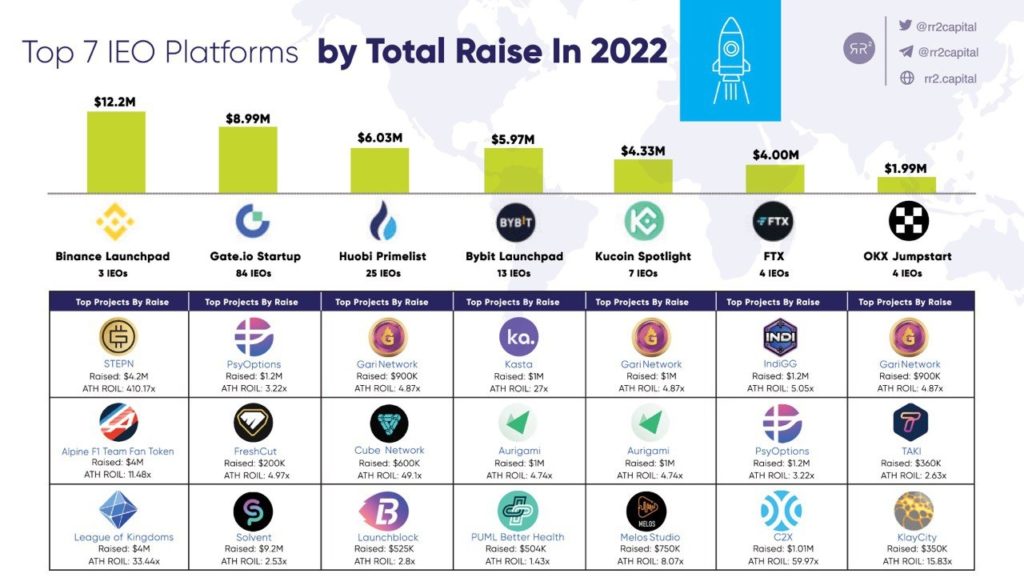 crypto token launchpads