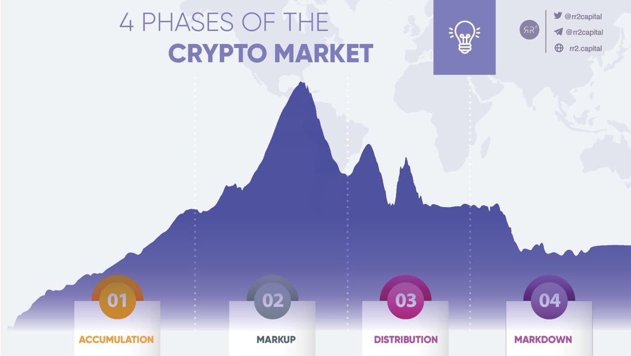 when is the crypto market going back up