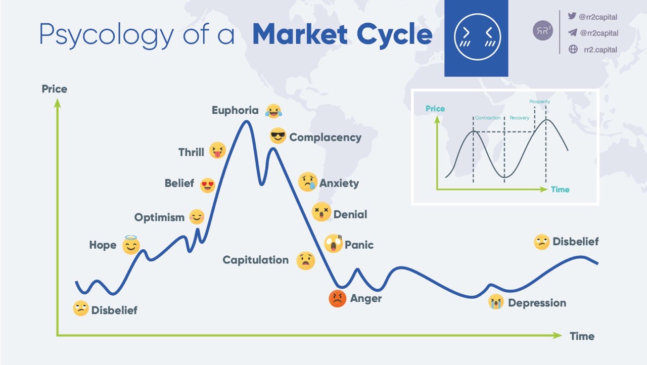 the crypto price innovation cycle