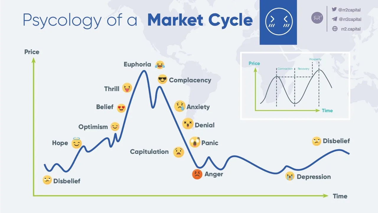 Psychology of Crypto Market Cycles
