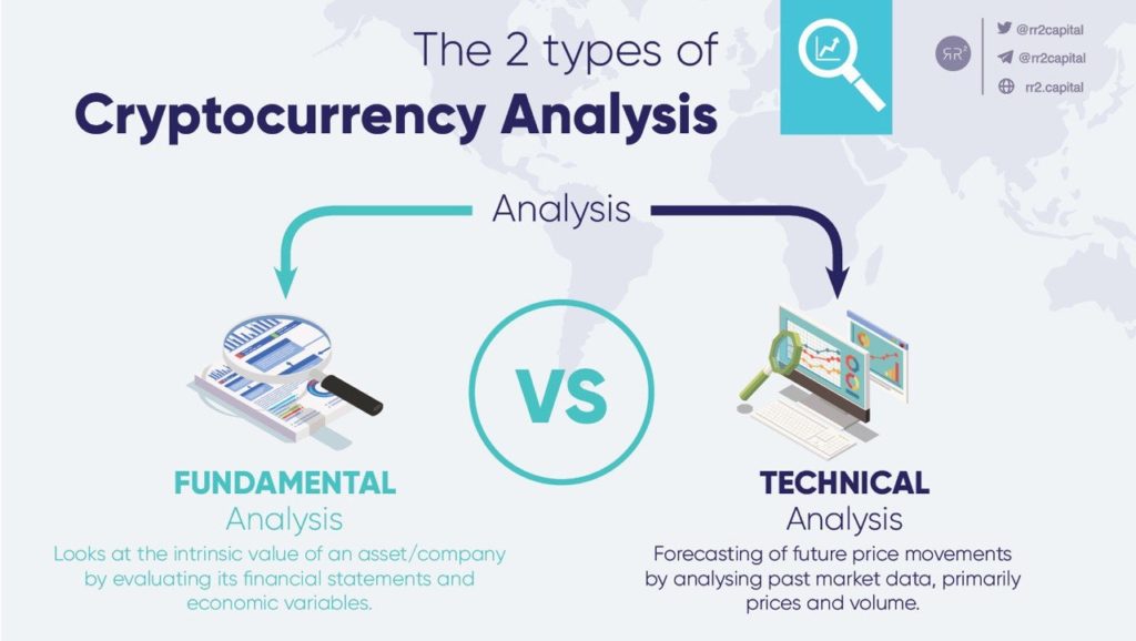 Crypto Fundamental Analysis A Beginners Guide Rr² Capital