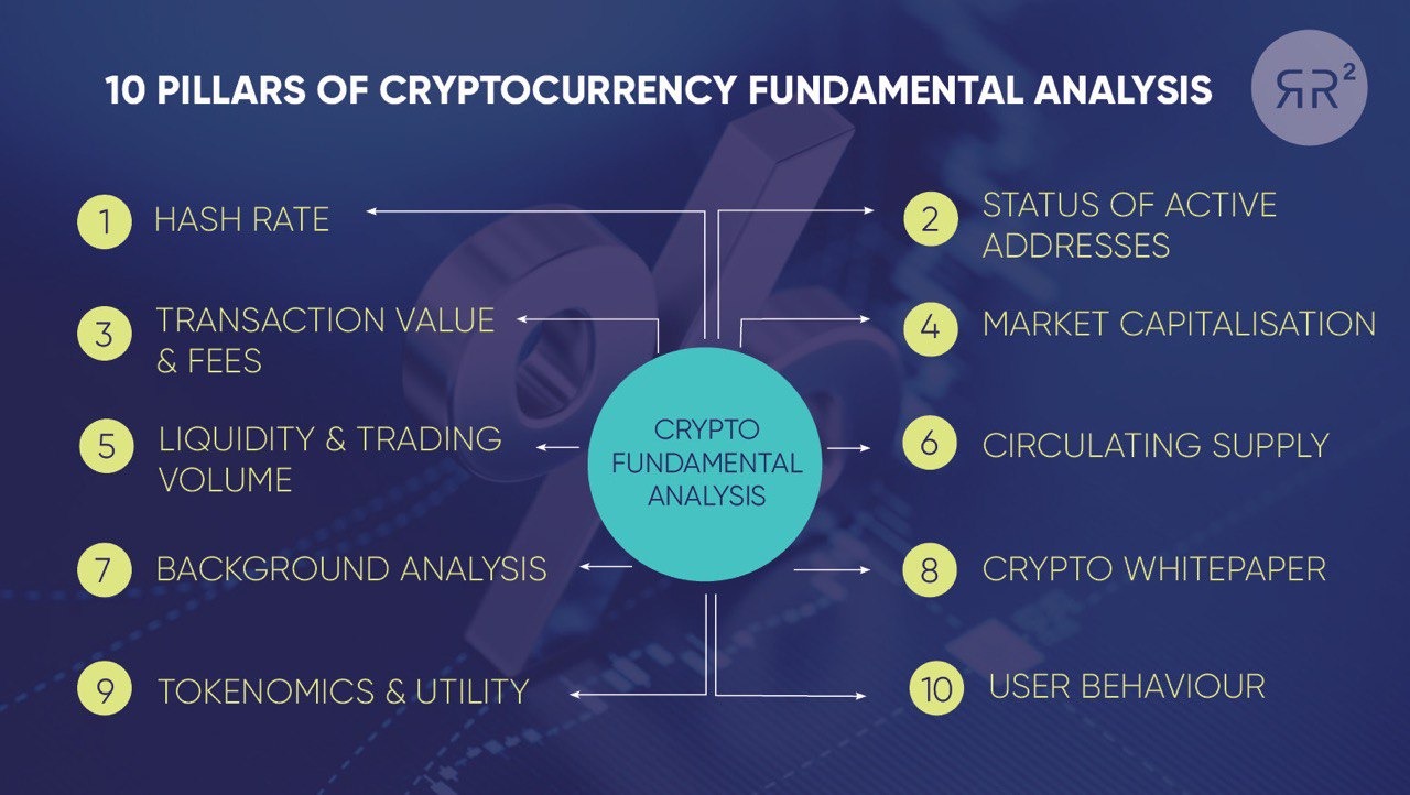How to Analyze a Crypto Using Fundamental Analysis?