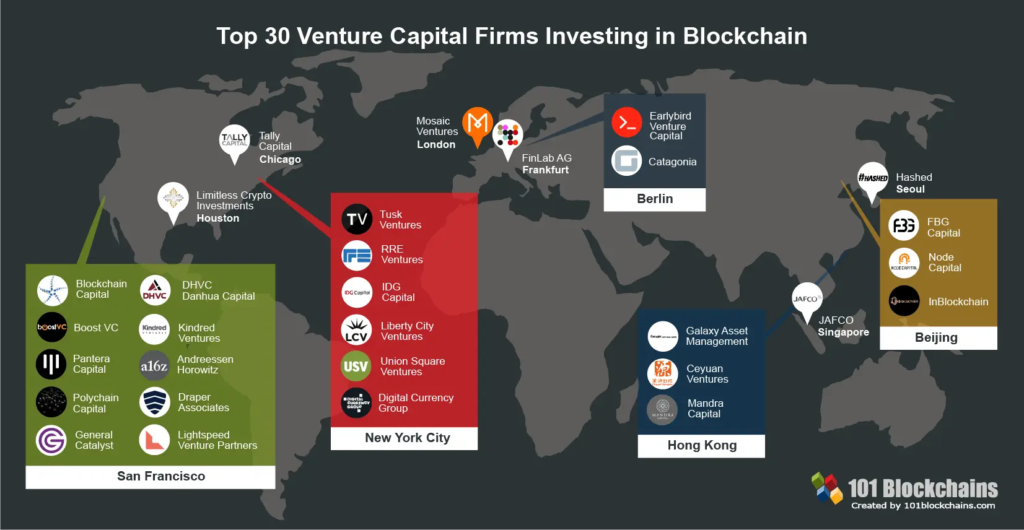 Premier Blockchain Venture Capital Companies