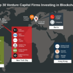 Premier Blockchain Venture Capital Companies