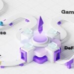 Colorful illustration incorporating metaverse, NFT, GameFi & DeFi into the Polygon ecosystem.