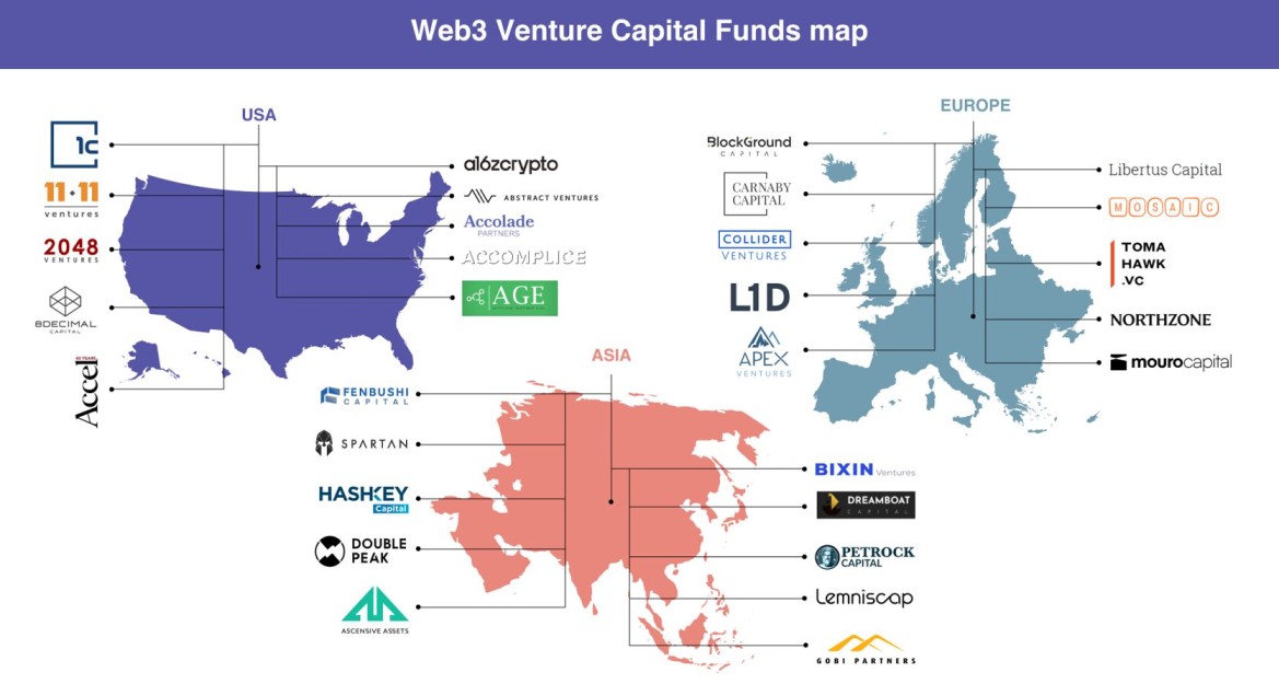 Web3 Venture Capital Funds Map