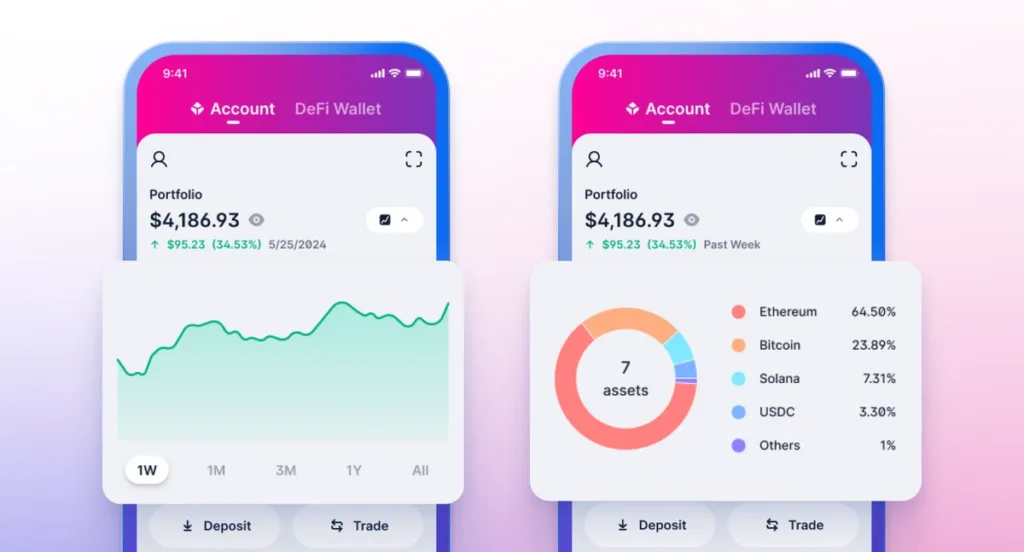 How To Build A 2026 Crypto Portfolio: Risk Management, Yield Strategies, And Allocation Tips