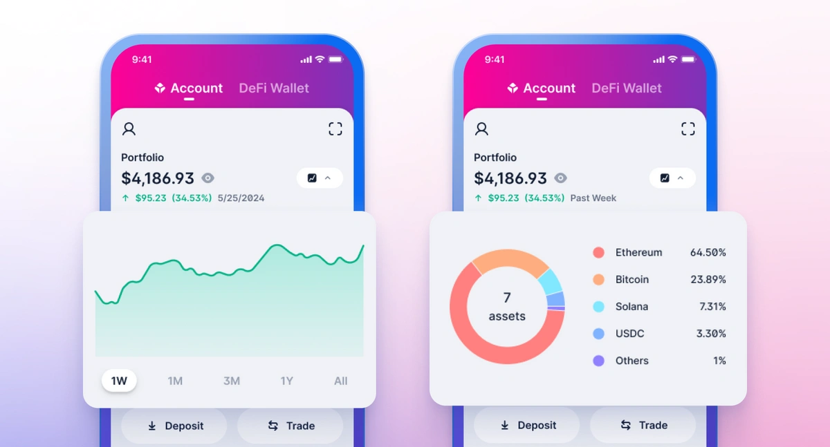 How To Build A 2026 Crypto Portfolio: Risk Management, Yield Strategies, And Allocation Tips